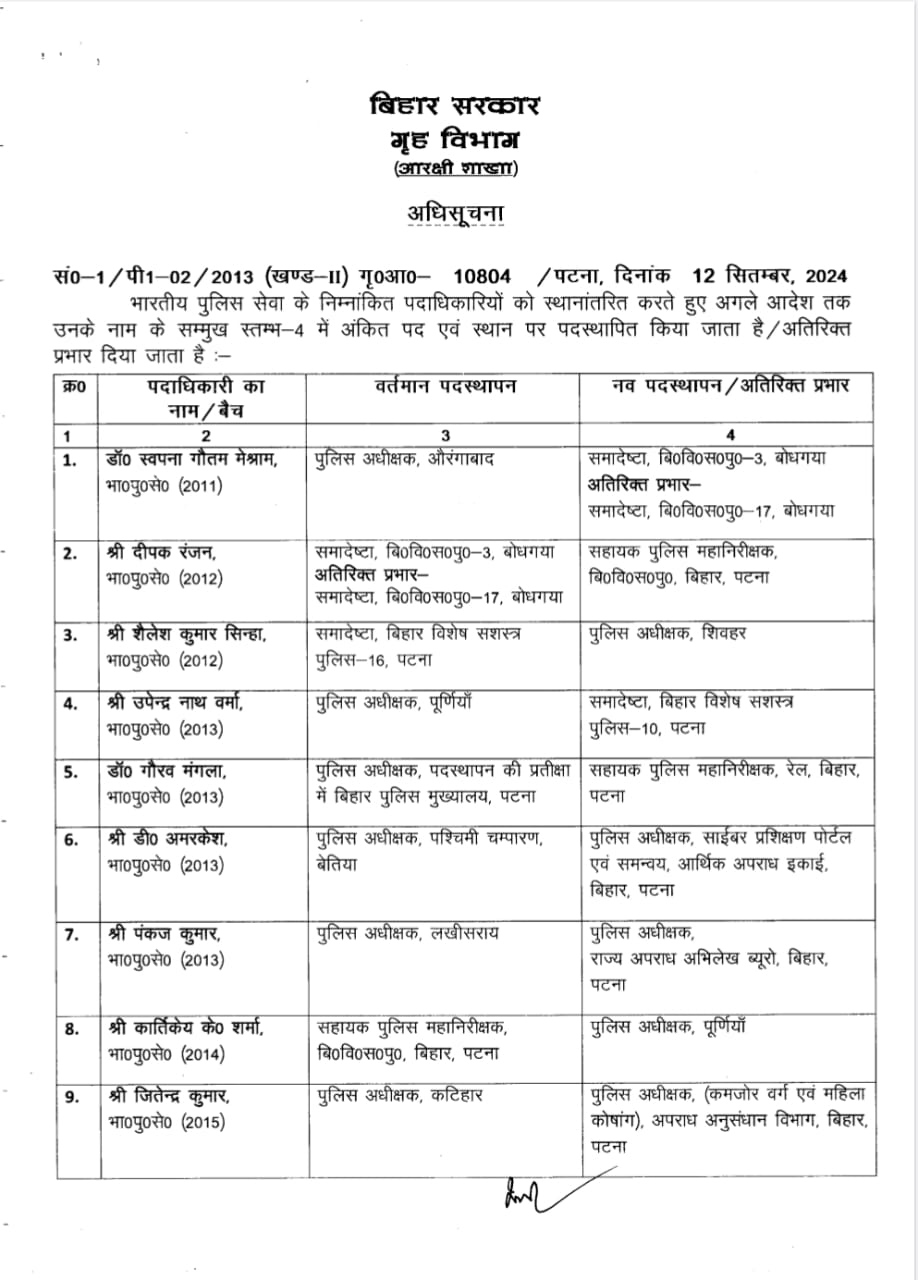 Bihar IPS Transfer